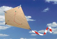 HM/40040--Przeznaczony zarówno dla doświadczonych modelarzy jak i początkujących latawiec płaski CUMULUSIK wykonany z drewna. Pokrycie modelu jest papierowe wzmacniane na obrzeżu taśmą.